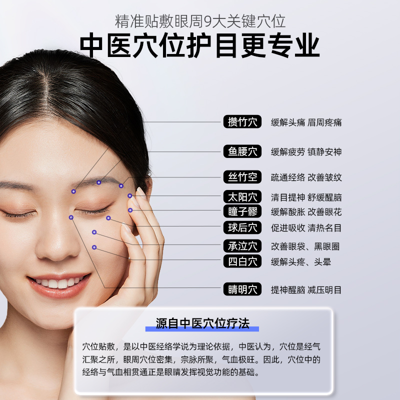 甘医生缓解疲劳冰敷眼罩润眼贴叶黄素冷敷青少年近视眼周穴位冰贴