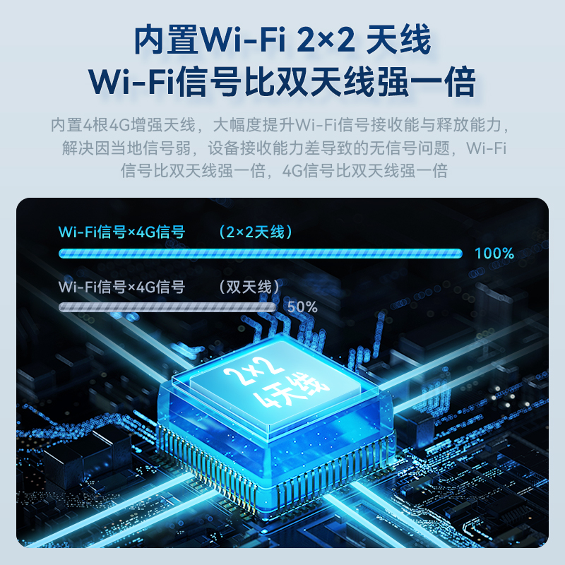 华为随身wifi无线网络移动流量便携式无线网卡插卡路由器热点宽带-图1