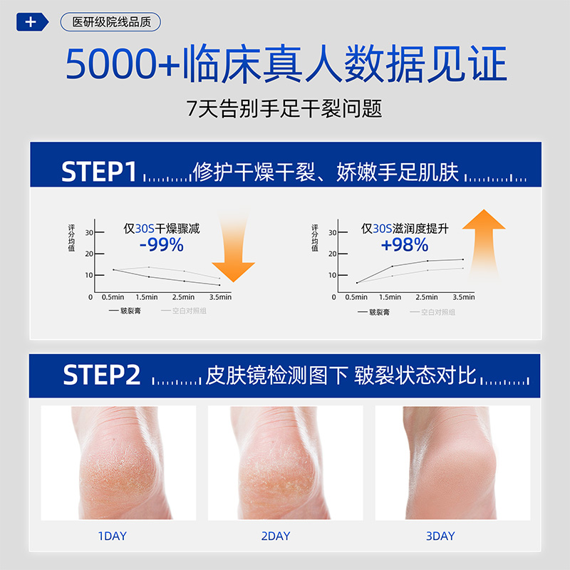 脚后跟干裂起硬皮足跟开裂医用冻疮防裂膏手足干裂皴裂膏手指裂口 - 图2
