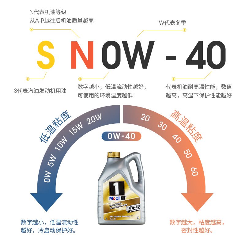 Mobil/美孚机油SN0W-40机油5L汽车发动全合成润滑油金美孚一号-图2