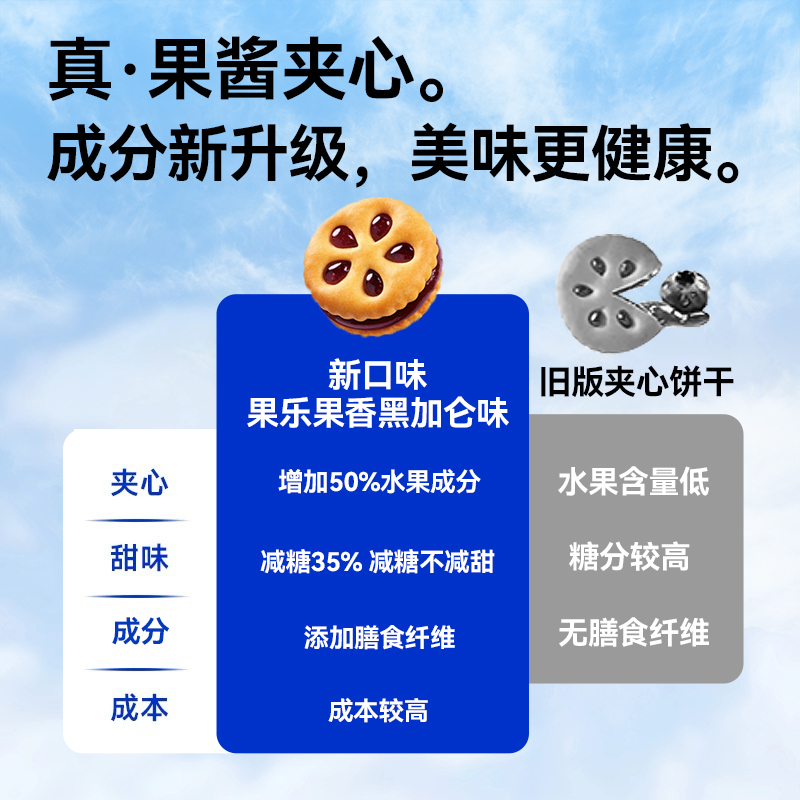 【减糖35%】嘉士利果乐果香黑加仑味果酱饼干早代餐儿童曲奇零食