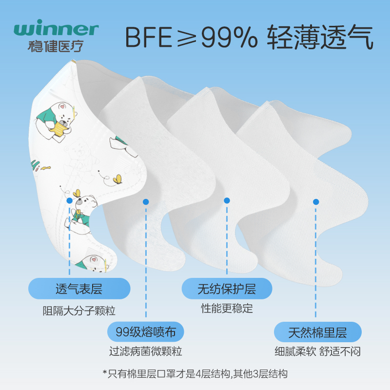 包邮稳健儿童3d立体口罩棉里层小孩1-3岁新生宝宝幼童8到12岁夏季 - 图2