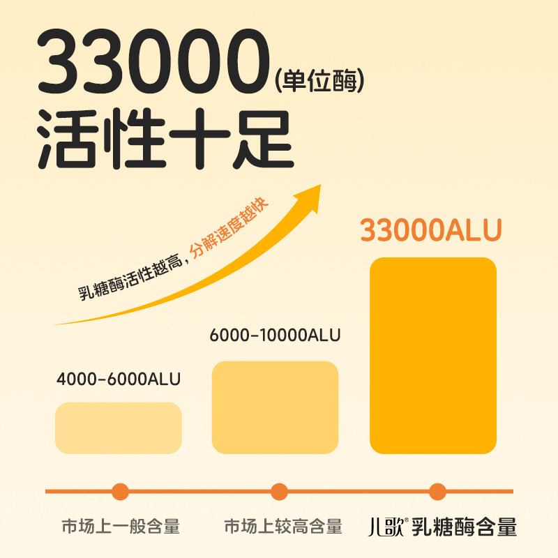 儿歌乳糖酶 酸性乳糖酶滴剂 乳糖不耐受奶伴 新西兰进口正品,淘宝优惠券,粉丝福利购,淘宝优惠卷