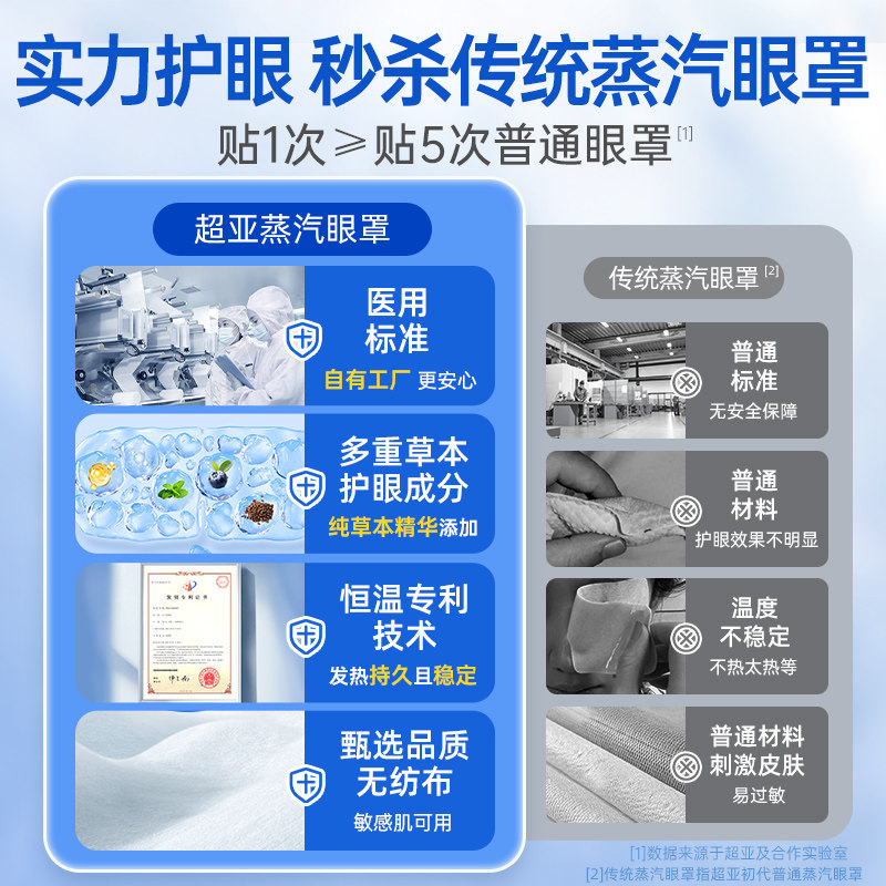 超亚护眼蒸汽眼罩叶黄素热敷缓解用眼疲劳男女学生遮光发热眼睛贴,淘宝优惠券,粉丝福利购,淘宝优惠卷