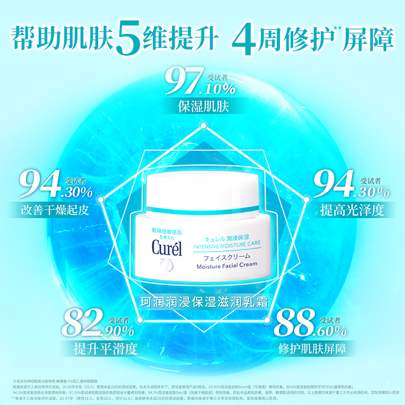 【下拉享优惠】Curel/珂润补水保湿修护面霜40g*2 - 图1