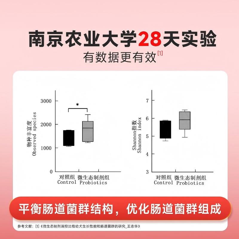 谷登益生菌狗狗六种菌宠物犬用幼犬肠胃宝调理肠胃呕吐口臭