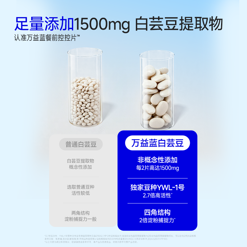 万益蓝WonderLab白芸豆压片糖果咀嚼片控碳水大餐前控控片,淘宝优惠券,粉丝福利购,淘宝优惠卷