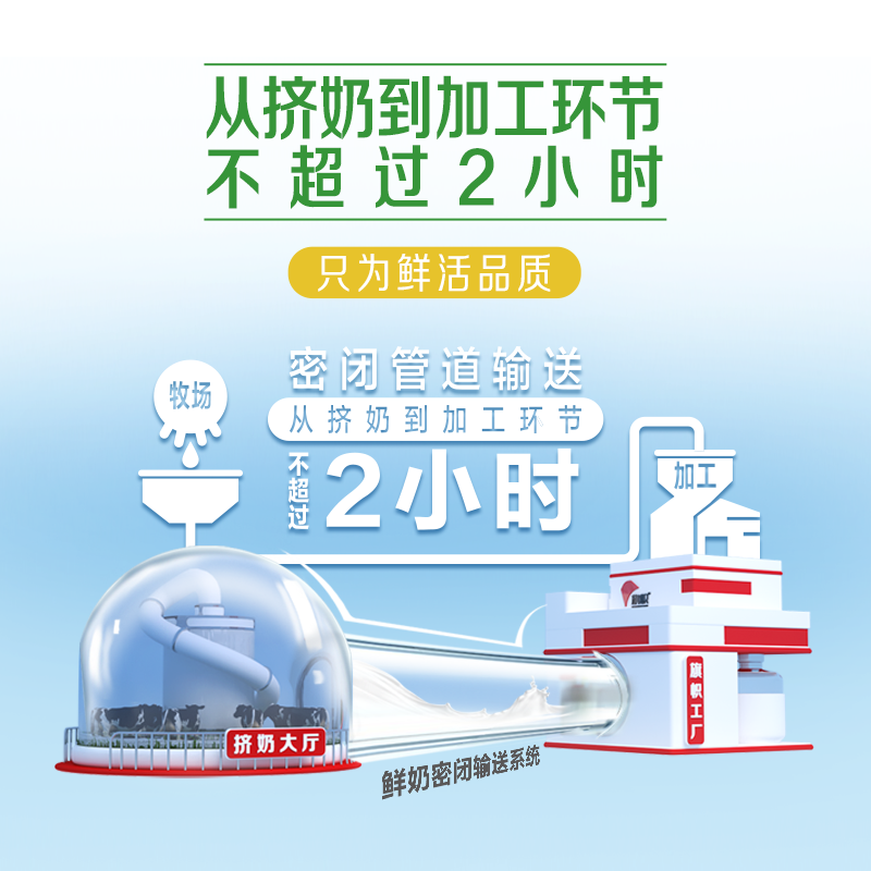 君乐宝浓纯纯牛奶粉全家营养奶粉300g高蛋白高钙学生袋装,淘宝优惠券,粉丝福利购,淘宝优惠卷