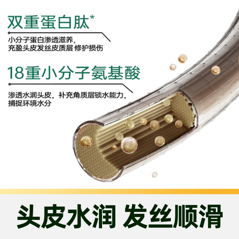 【臻选】Spes诗裴丝控油柔顺洗发水修护顺滑去油蓬松改善毛躁,淘宝优惠券,粉丝福利购,淘宝优惠卷