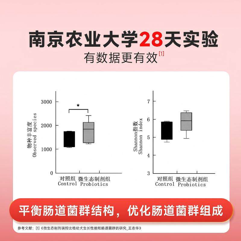 谷登猫咪专用益生菌六种菌有助成幼猫肠胃调理呕吐拉稀便臭