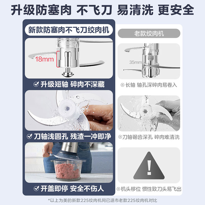 美的绞肉机2L家用电动多功能