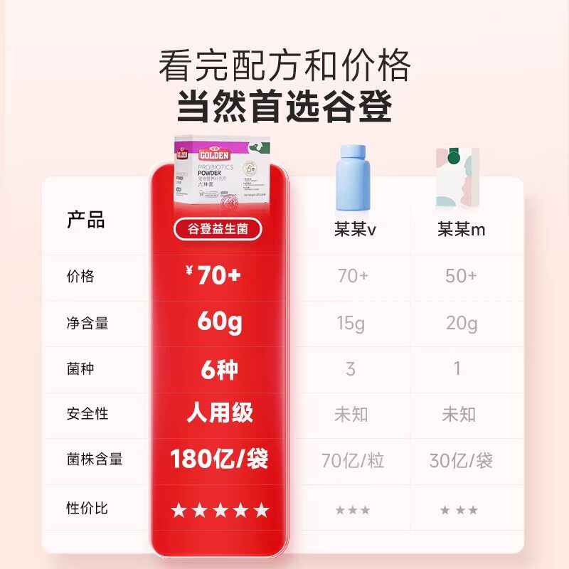 谷登猫咪专用益生菌六种菌有助成幼猫肠胃调理呕吐拉稀便臭