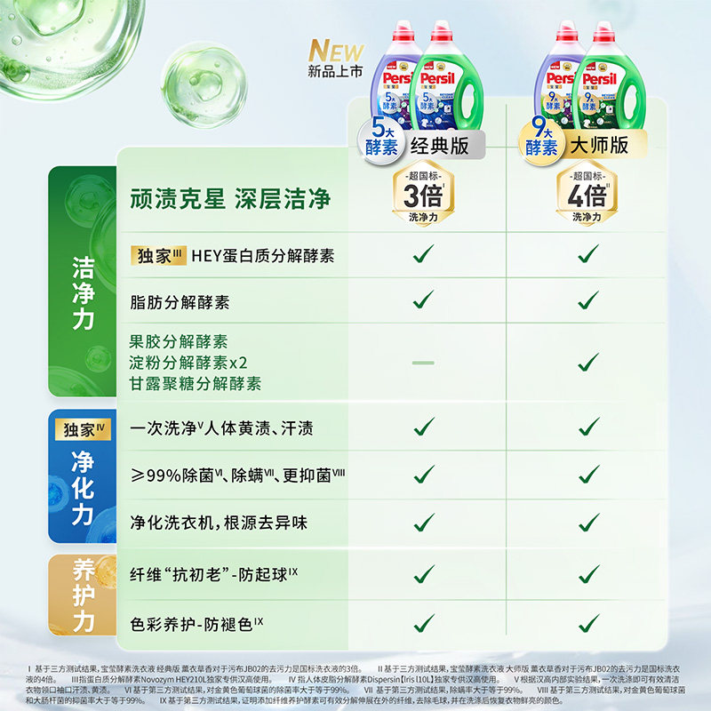 进口Persil宝莹酵素洗衣液除菌内衣婴儿宝宝衣物持久留香1.5L