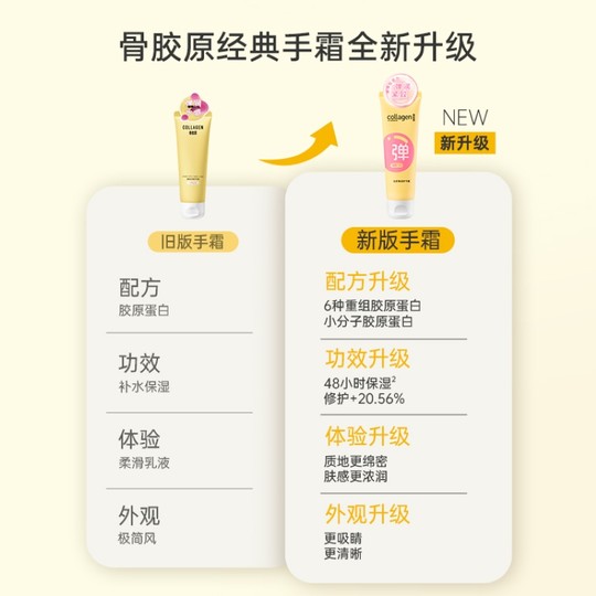 屈臣氏骨胶原弹润保湿护手霜补水柔润新旧包装随机发货