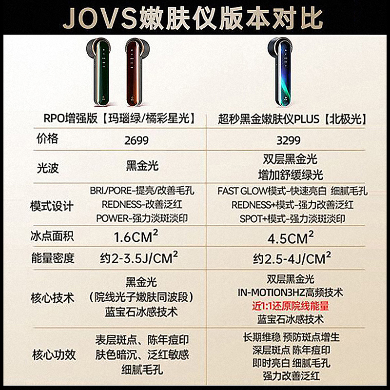 【国补立减15%】JOVS超秒黑金嫩肤仪PLUS家用美容仪光子淡斑