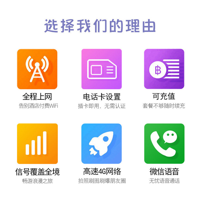 美国电话卡4G流量手机上网SIM卡T-Mobile7/10/15天套餐洛杉矶纽约