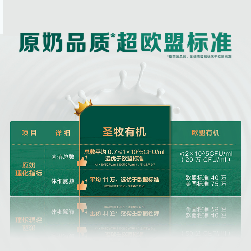 圣牧有机品醇全脂纯牛奶200ml*10盒量贩装(无提手)营养早餐奶