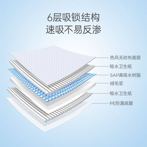 子初婴儿隔尿垫一次性33x45cmM码150片宝宝尿垫护理垫防水透气 - 图0