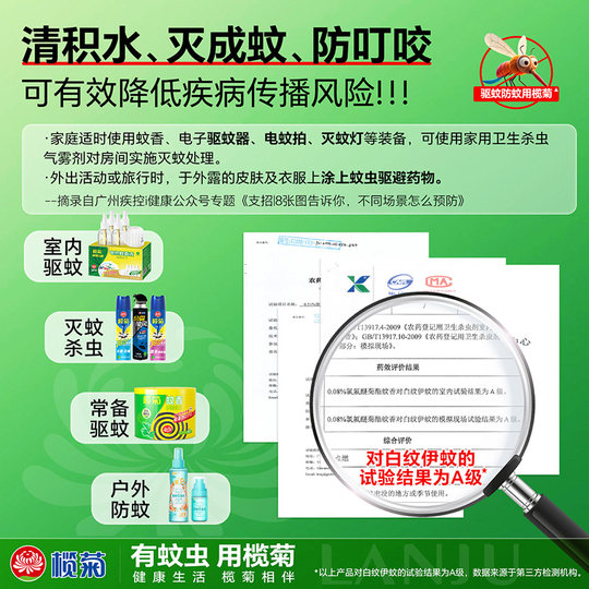 Таблетки от комаров в домашних условиях без запаха.