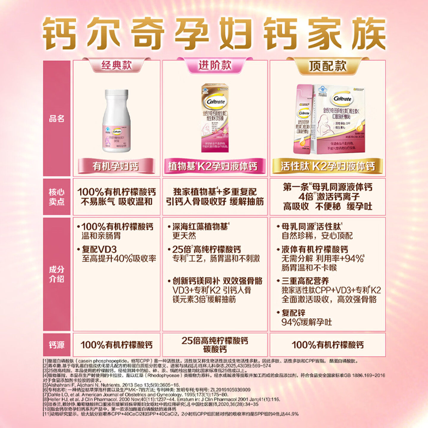 钙尔奇柠檬酸钙含维生素D3孕妇孕中晚期60片*2瓶哺乳期40天用量