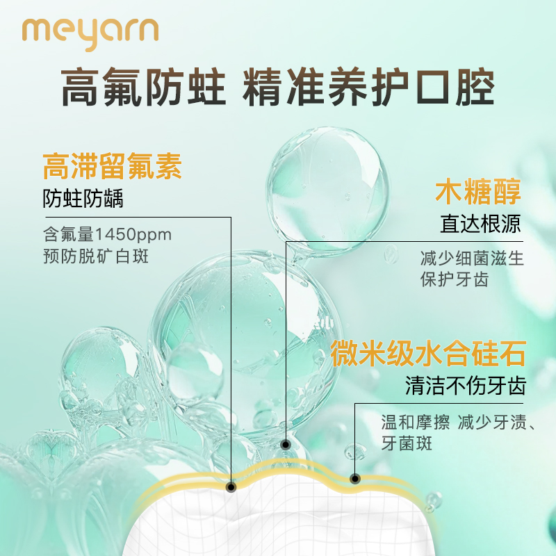 meyarn米妍含氟牙膏正畸适用预防蛀牙龋齿清新口气牙膏110g*2支 - 图1