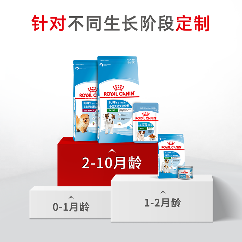 皇家狗粮小型犬幼犬粮MIJ31/2KG*2全价粮泰迪比熊离乳期专用官方 - 图2