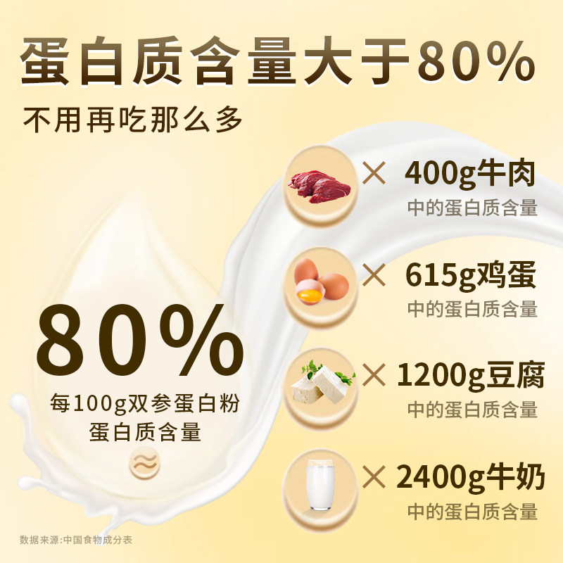 九芝堂蛋白质粉提高增强中老年人免疫力营养品补品送长辈年货礼盒,淘宝优惠券,粉丝福利购,淘宝优惠卷