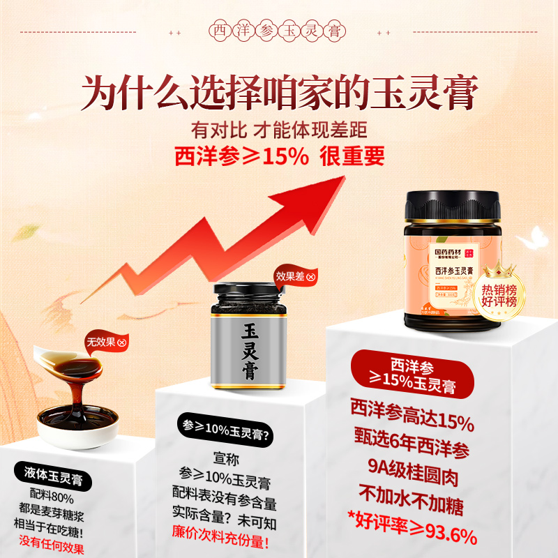 国药西洋参玉灵膏正品官方旗店舰气血玉林双补龙眼肉桂圆古法蒸制 - 图1