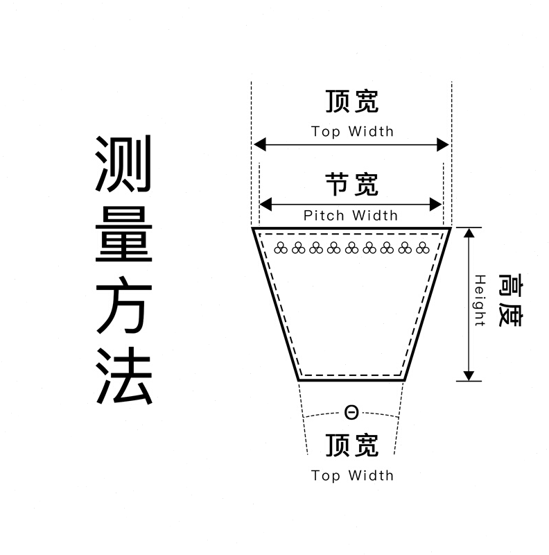 三力士三角带O型Z型皮带Z350Z360Z381Z430Z464Z480Z500Z530Z630* - 图1