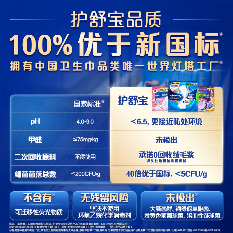 【热销爆款】护舒宝考拉呼呼卫生巾425mm32片超长夜用超薄姨妈巾 - 图0