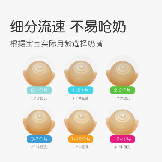 世喜PPSU新生儿奶瓶新生婴儿防胀气0-3-7-10+个月防呛奶瓶