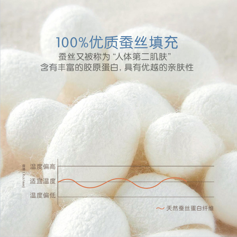 罗莱家纺婴幼儿A类蚕丝被子夏被天丝夏凉被可水洗空调被可机洗,淘宝优惠券,粉丝福利购,淘宝优惠卷