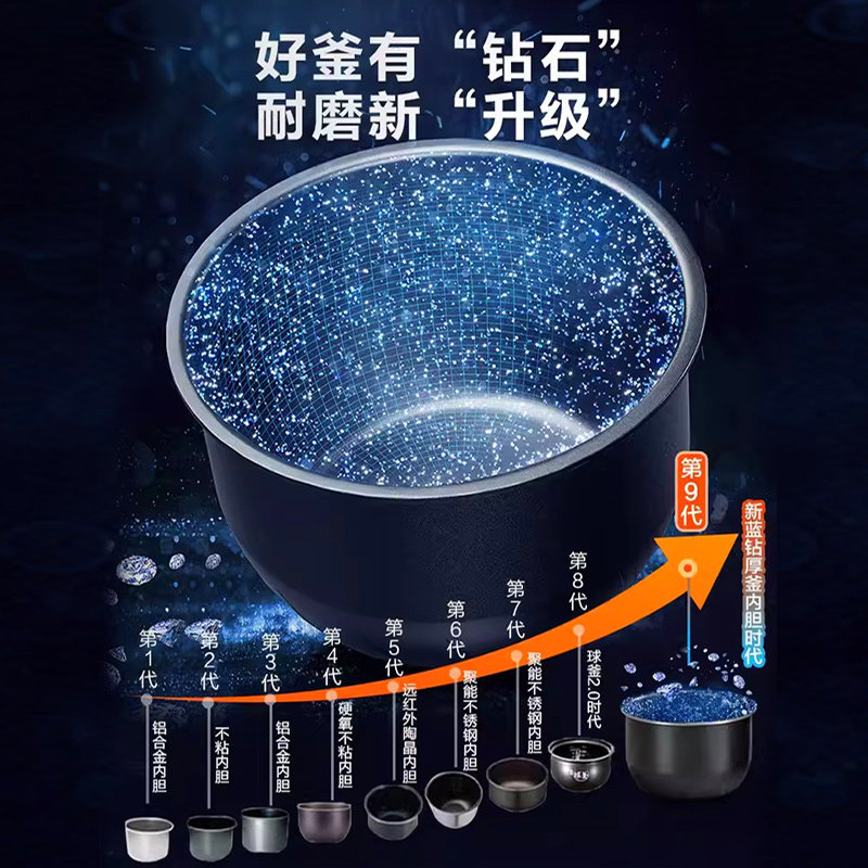 �ղ����򸪵緹��4L5L�������ܴ��������󷹹��๦��ȫ�Զ��緹�� ��ɫ3L 178.6Ԫ