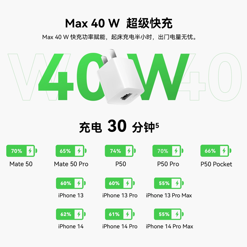 华为40w快充冰糖全能充电器氮化镓原装正品mate60pro/p60/nova11 - 图1