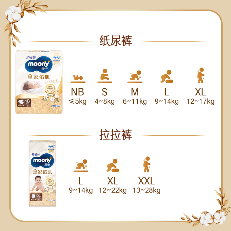 尤妮佳moony慕怡皇家佑肌贵族棉新生儿腰贴婴儿纸尿裤尝鲜装NB/S - 图0