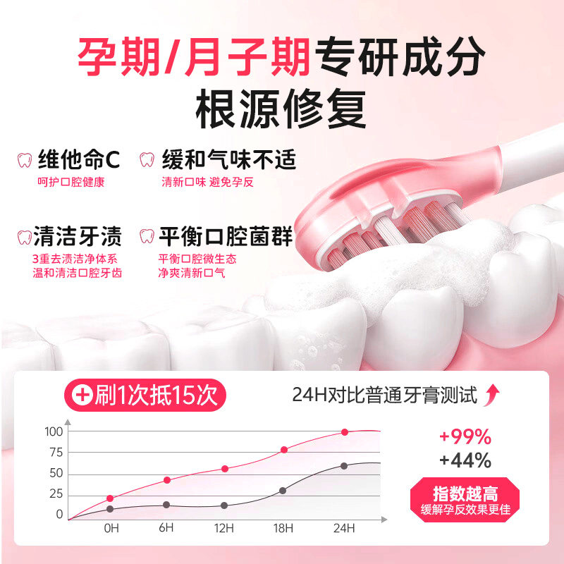 舒客牙膏孕期专用成人无氟清新口气去黄牙渍月子新手产妇孕期用,淘宝优惠券,粉丝福利购,淘宝优惠卷