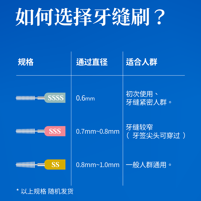 EBISU/惠百施齿间刷正畸牙齿牙线30支/盒清洁齿缝清新口气牙缝刷 - 图3