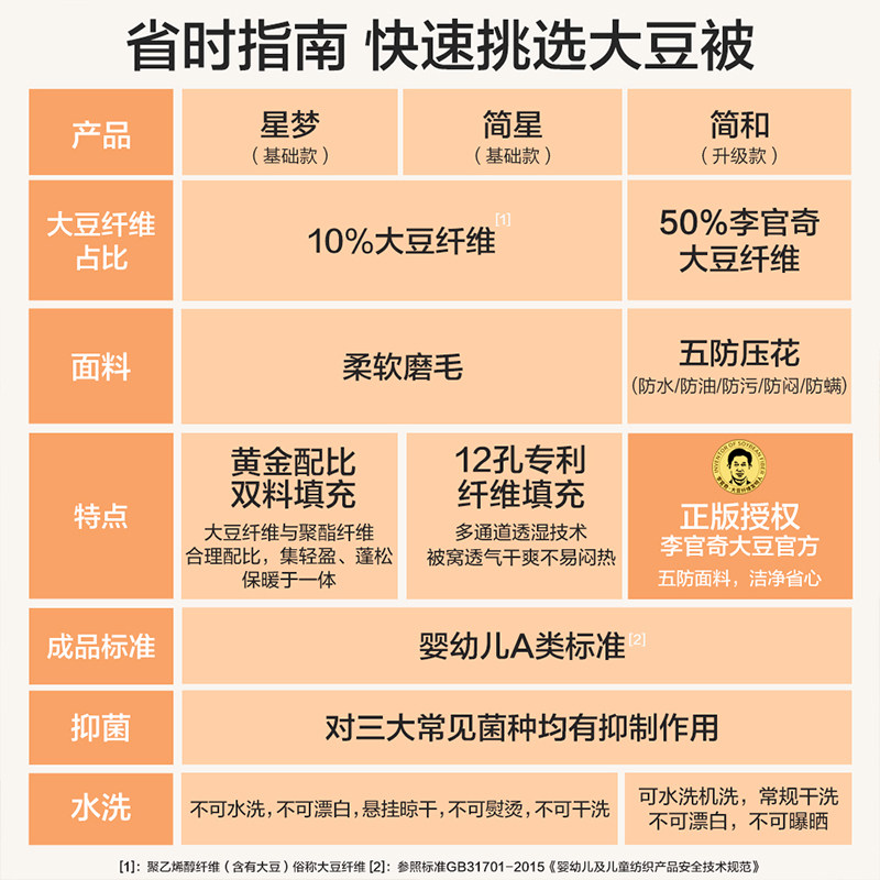 博洋大豆被子春秋被芯夏凉被学生宿舍单人被子四季通用空调被夏被,淘宝优惠券,粉丝福利购,淘宝优惠卷