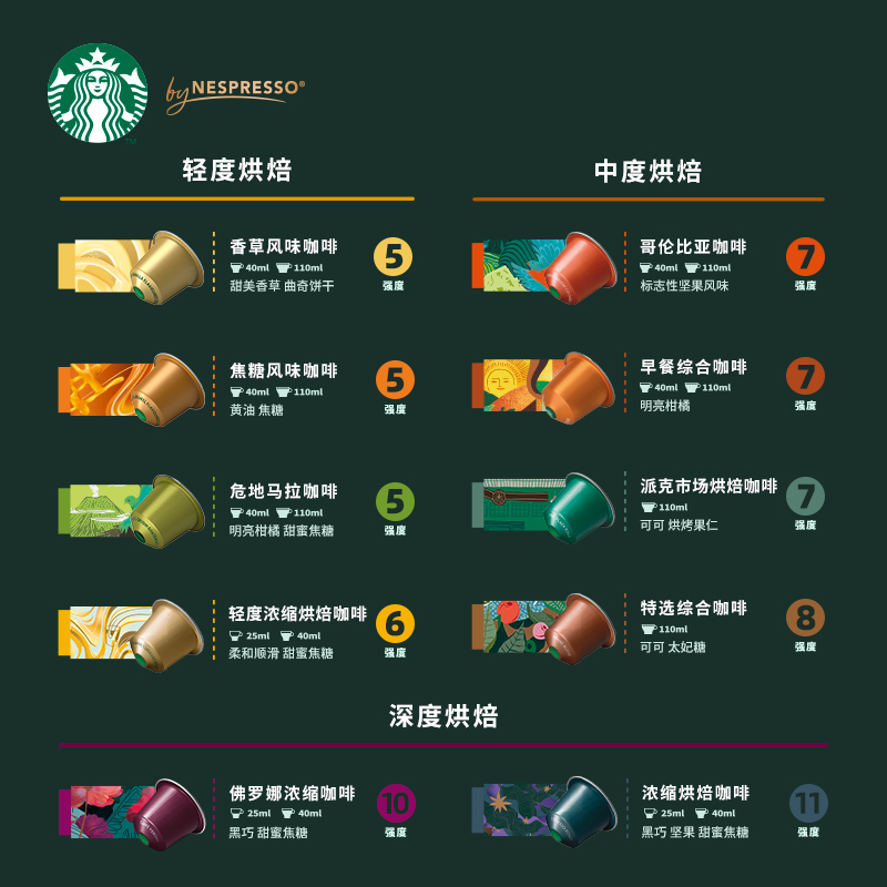 详情领券任选10件 星巴克胶囊咖啡NESPRESSO浓缩美式黑咖啡