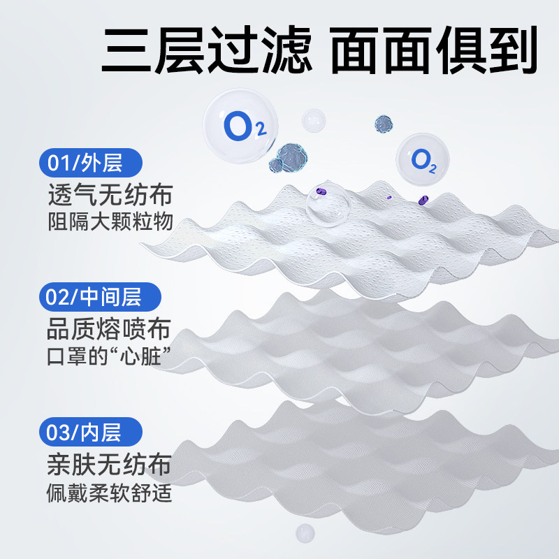 振德医疗医用外科口罩200只一次性白色款医护医务三层透气非独立