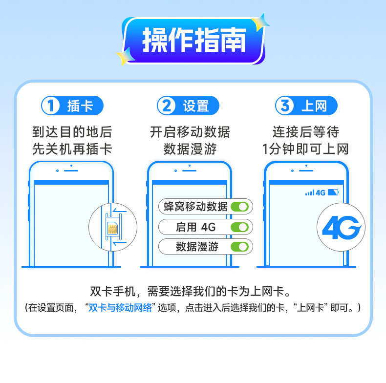 澳大利亚电话卡澳大利亚流量上网卡手机3/5/7/10天澳洲旅游悉尼