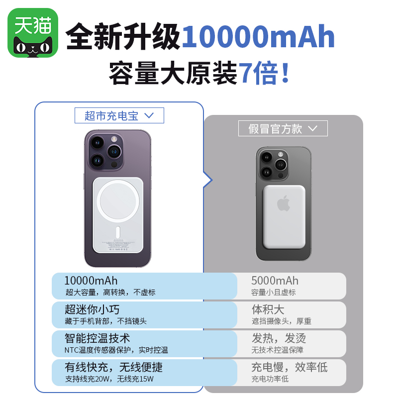 正品磁吸无线充电宝10000毫安适用苹果15/14Magsafe20W快充13 - 图2