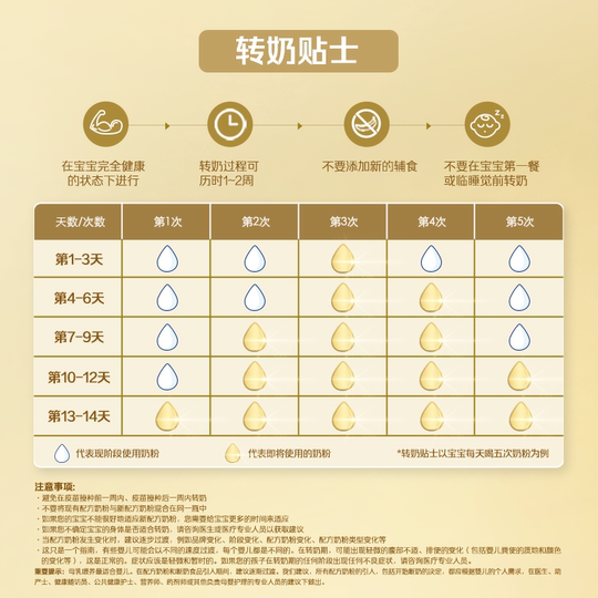 Royal Mesoly 1 section canned