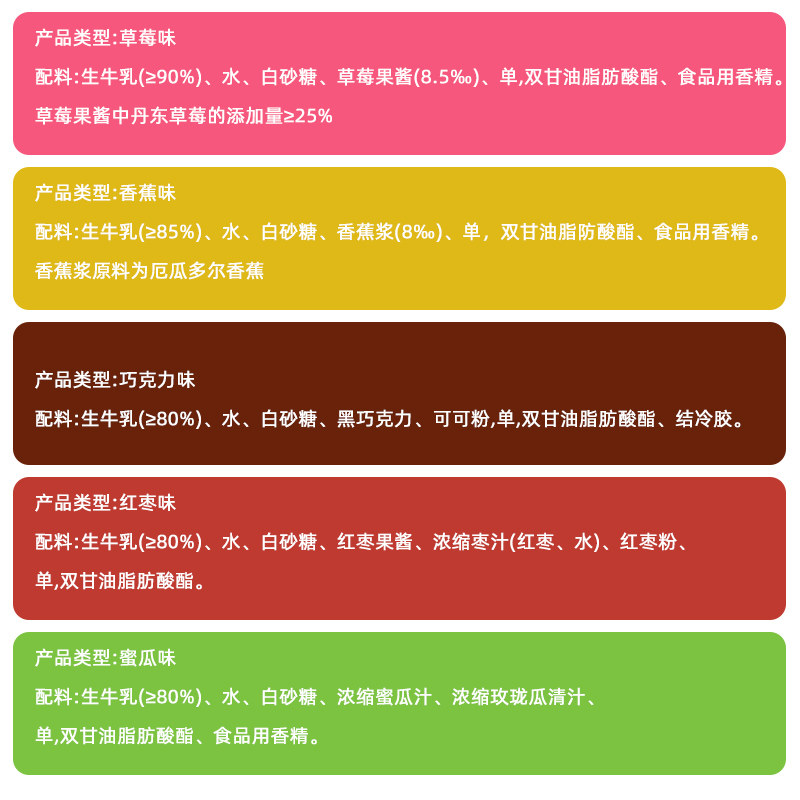 【臻选】一鸣草莓红枣香蕉巧克力蜜瓜风味早餐纯香牛奶200ml*20盒