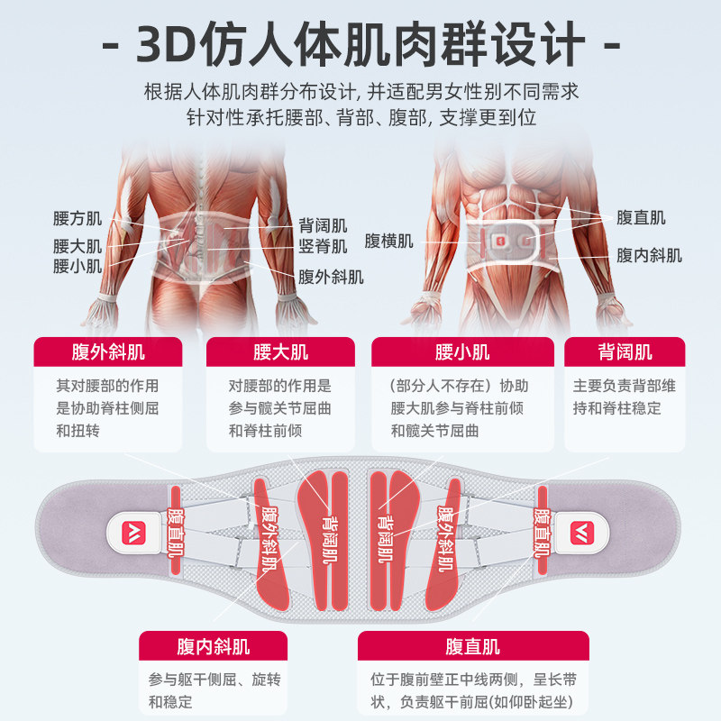 维德医疗腰部固定器腰椎间盘突出缓解腰肌劳损男女专用护腰带,淘宝优惠券,粉丝福利购,淘宝优惠卷