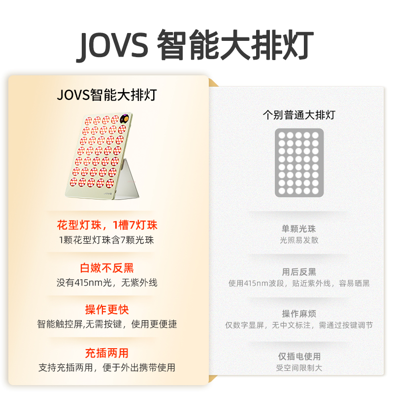 JOVS智能大排灯2代PRO家用美容仪全身美白提亮祛痘光电嫩肤仪