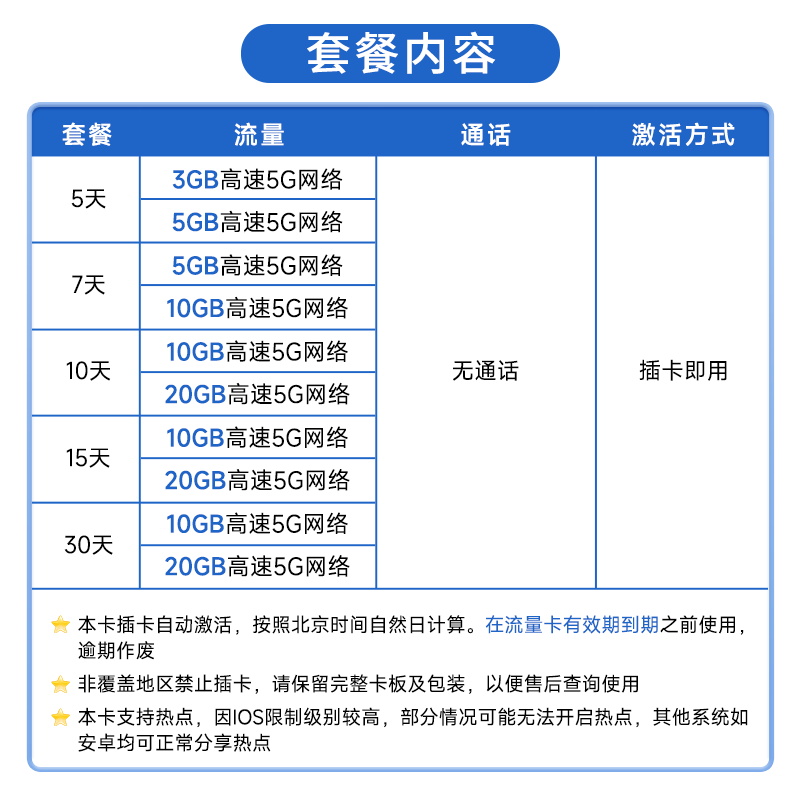 日本电话卡docomo 4G手机可eSIM高速流量上网卡5-30天东京旅游 - 图1