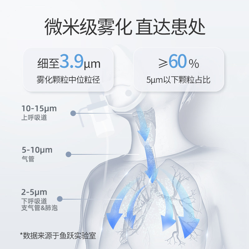 鱼跃家用医用儿童压缩空气式雾化器化痰止咳婴幼儿雾化405系列1台 - 图0