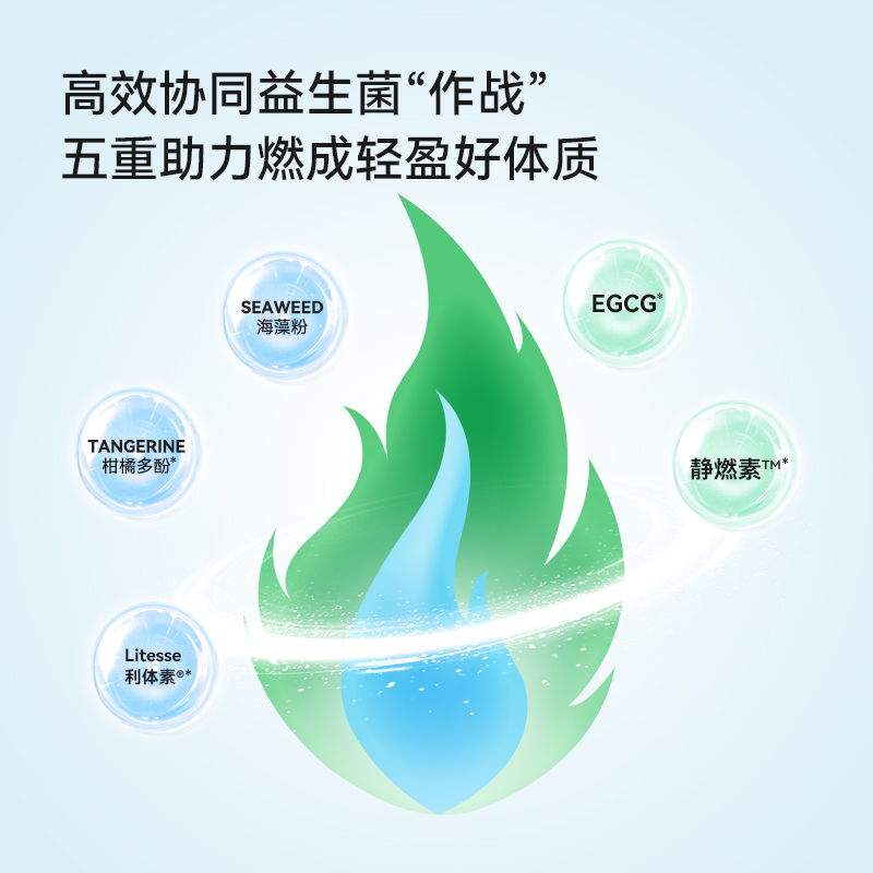 【现货】万益蓝WonderLab血橙味S100益生菌B420直击代谢成人