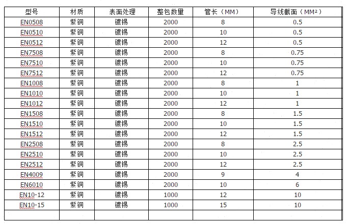 紫铜 EN1012 管型裸端头 冷压针形EN型接线端子 欧式线鼻子2000只 - 图0